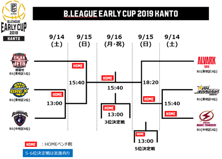 News B League Bリーグ 公式サイト News B League Bリーグ 公式サイト