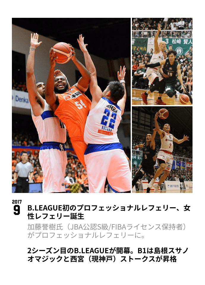 B.LEAGUE THE FIRST 10YEARS 2017-18SEASON PAGE 1