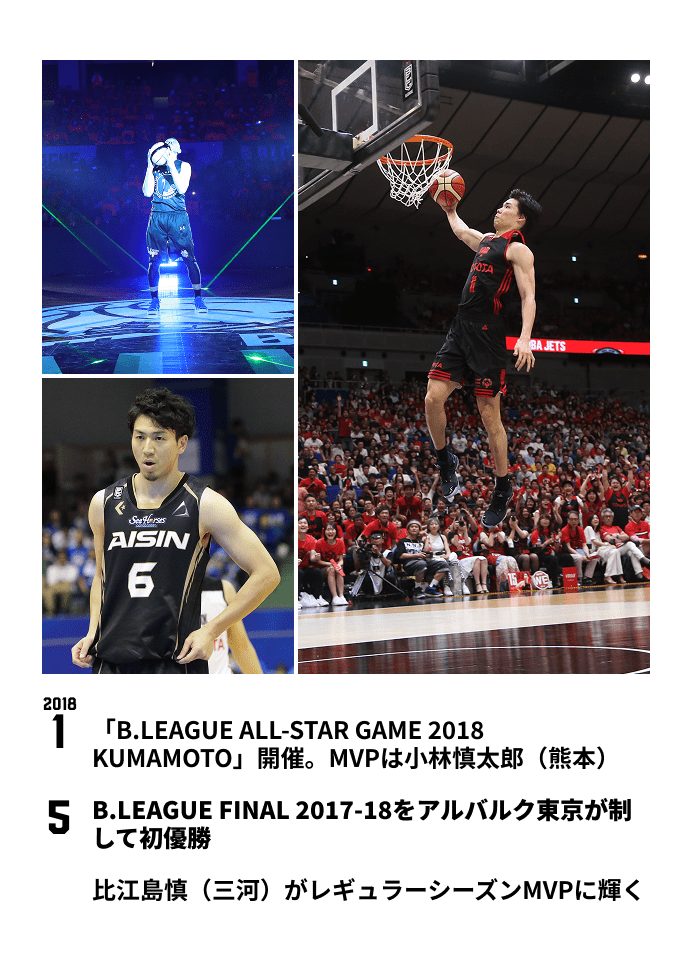 B.LEAGUE THE FIRST 10YEARS 2017-18SEASON PAGE 2