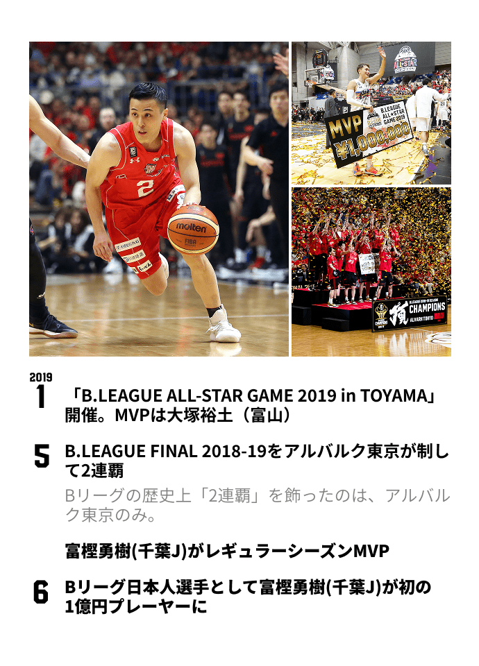 B.LEAGUE THE FIRST 10YEARS 2018-19SEASON PAGE 2