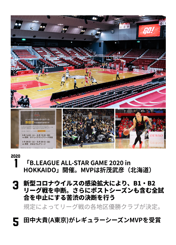 B.LEAGUE THE FIRST 10YEARS 2019-20SEASON PAGE 2