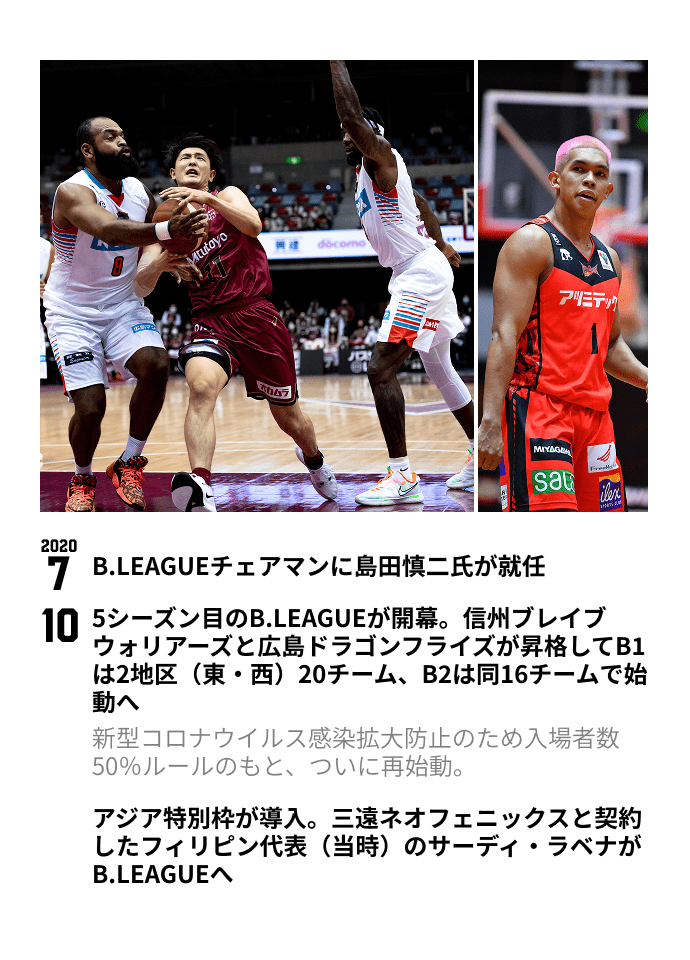 B.LEAGUE THE FIRST 10YEARS 2020-21SEASON PAGE 1