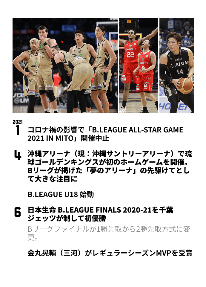 B.LEAGUE THE FIRST 10YEARS 2020-21SEASON PAGE 2
