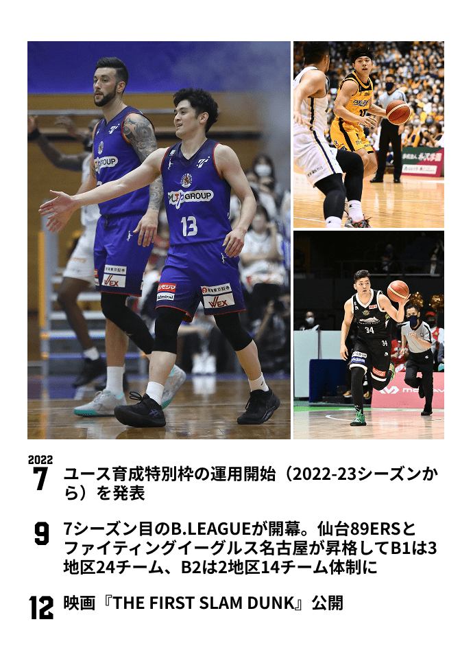 B.LEAGUE THE FIRST 10YEARS 2022-23SEASON PAGE 1