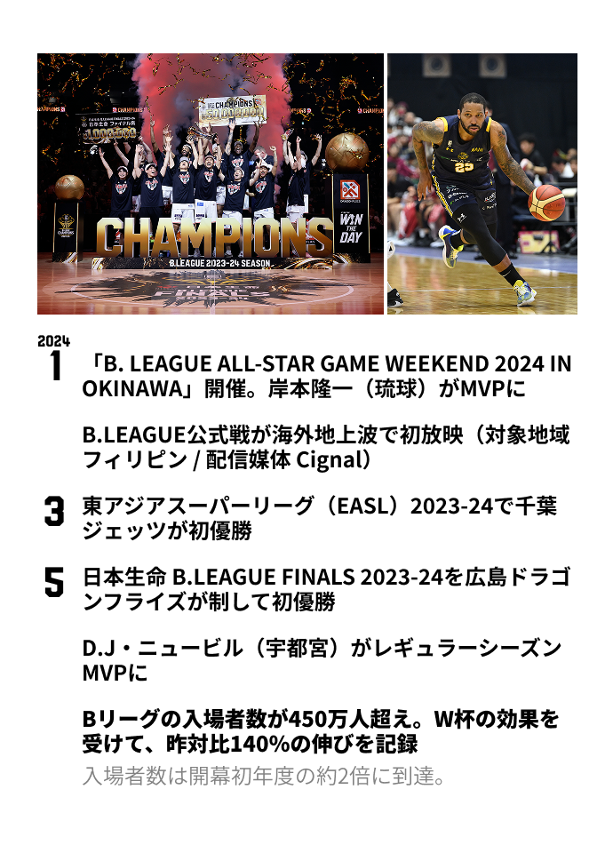 B.LEAGUE THE FIRST 10YEARS 2023-24SEASON PAGE 2