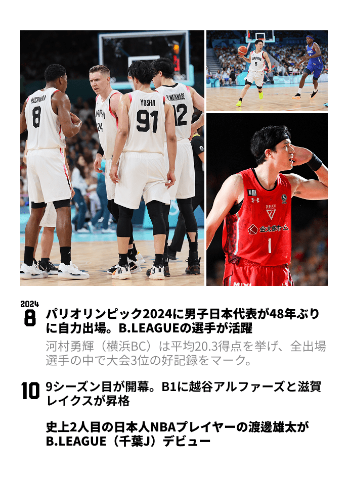 B.LEAGUE THE FIRST 10YEARS 2024-25SEASON PAGE 1