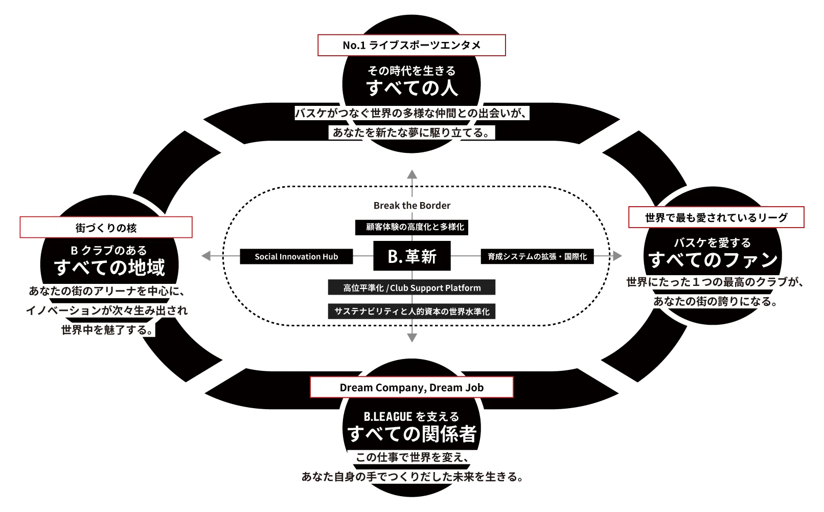 感動立国の全体像