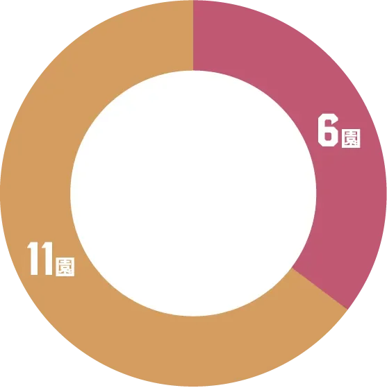 より遊ぶようになった円グラフ