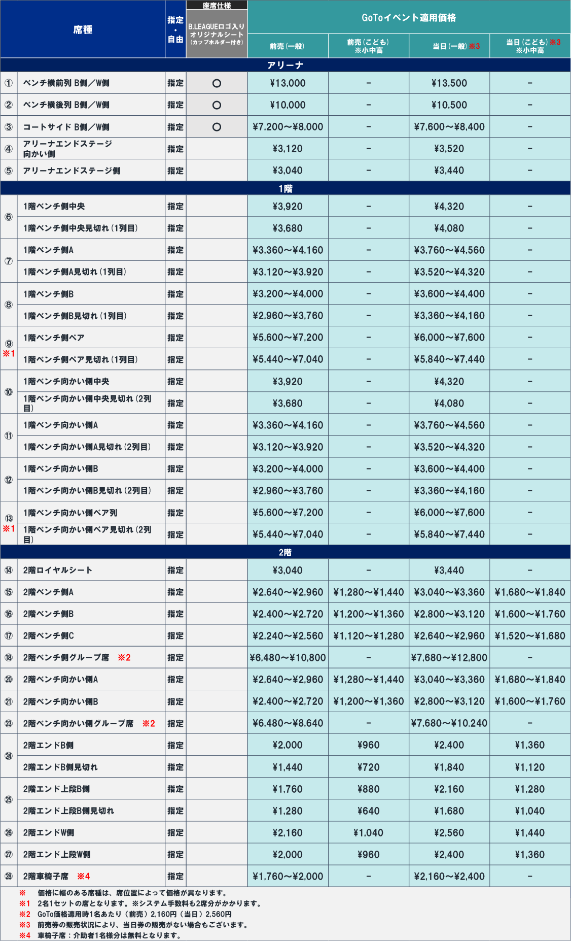 公式 チケット情報 B League All Star Game 21 In Mito 特設サイト