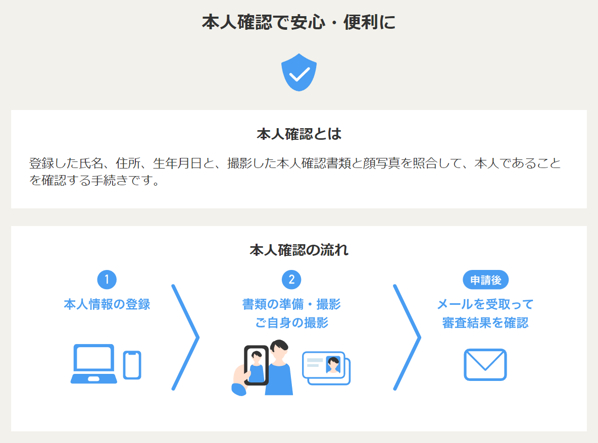 本人確認の流れ