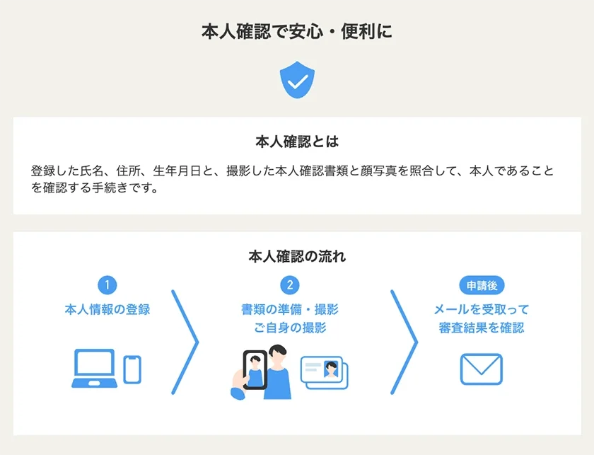 本人確認で安心・便利に