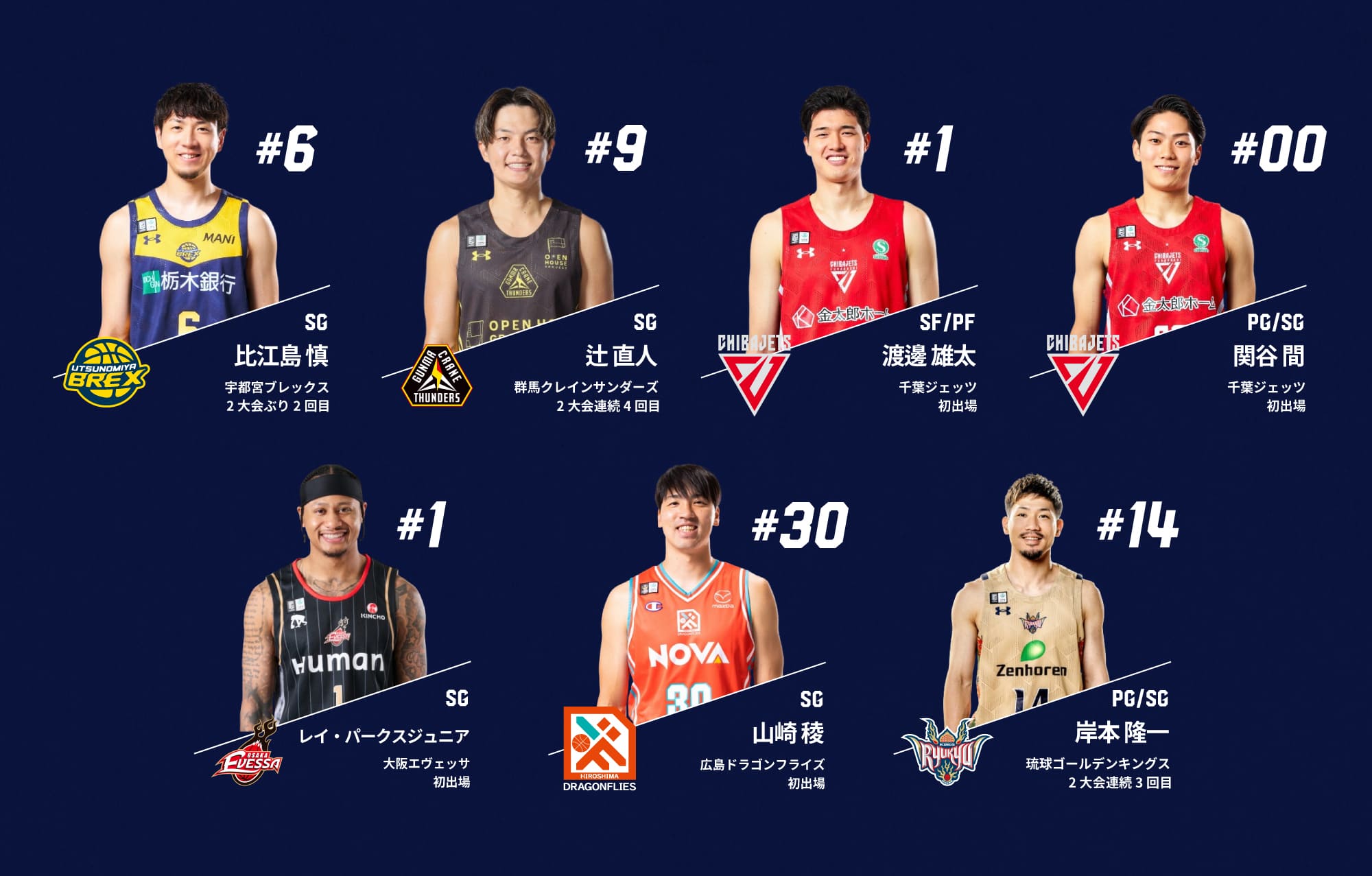 出場選手