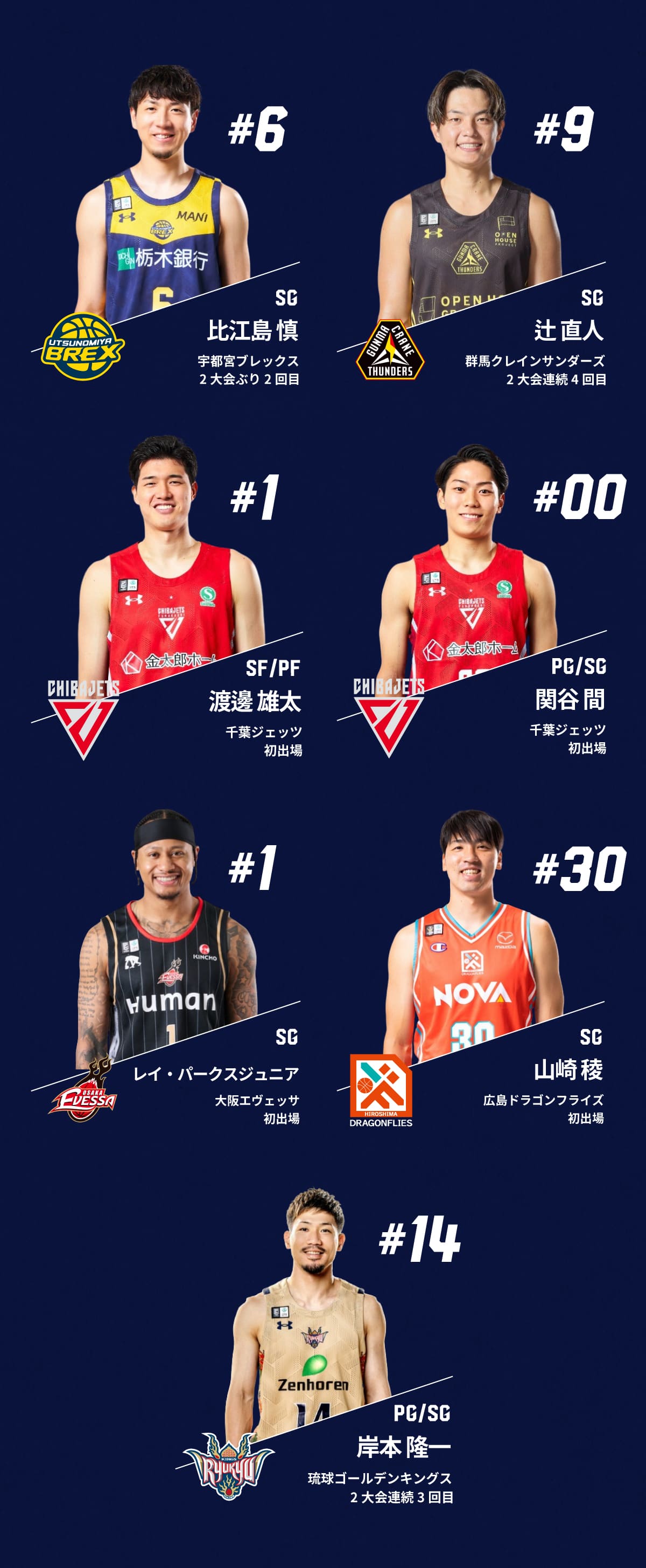 出場選手