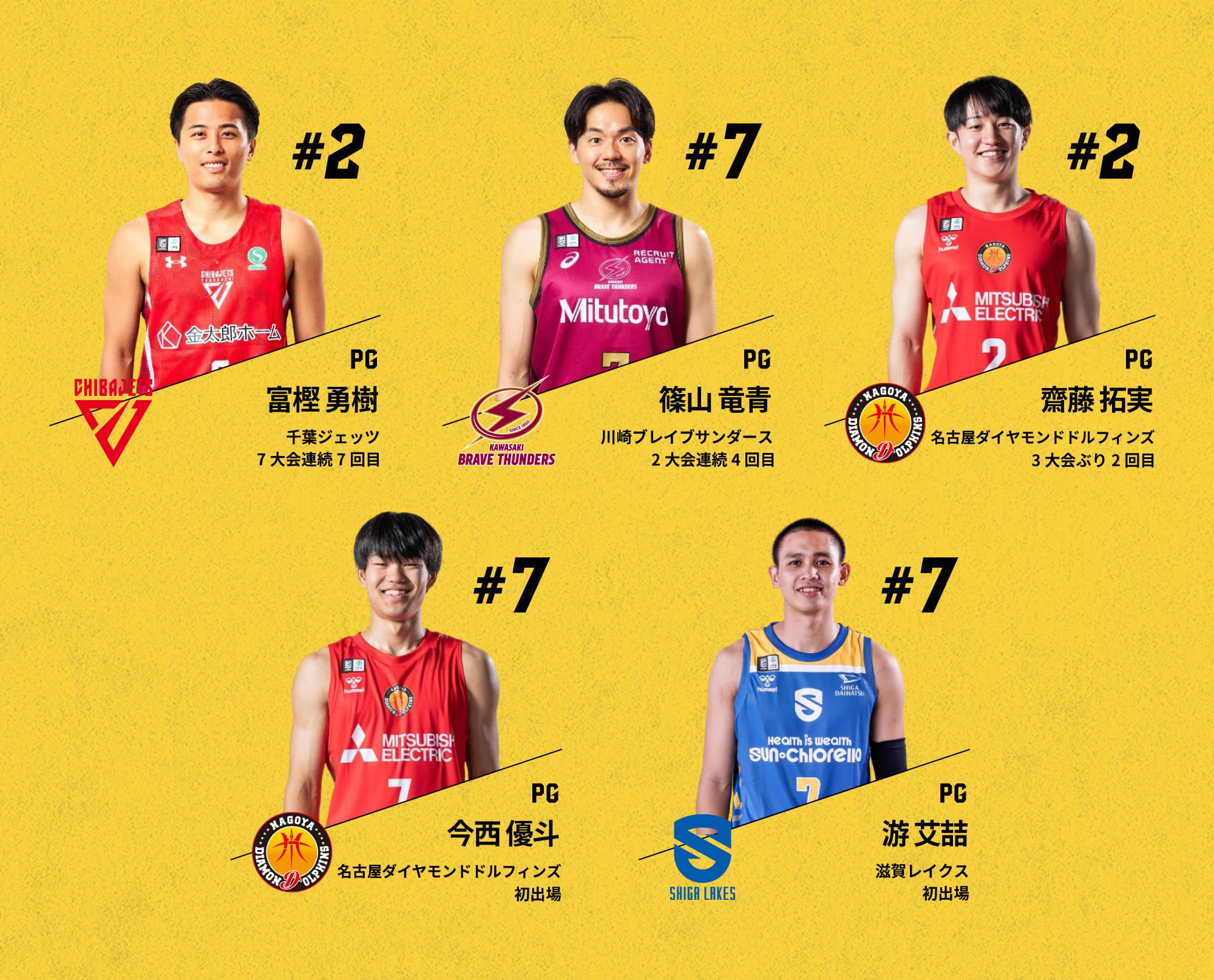 出場選手