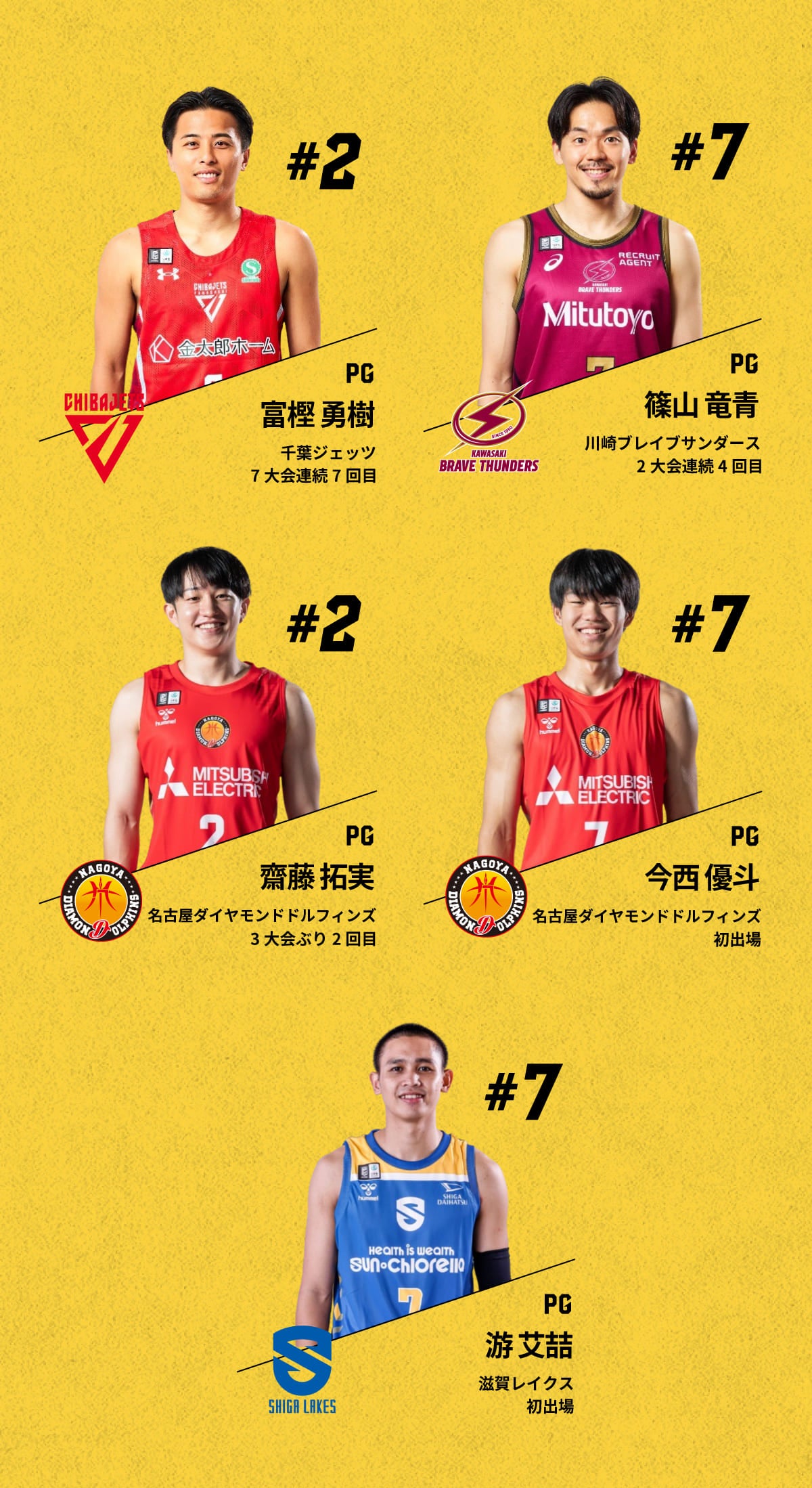 出場選手
