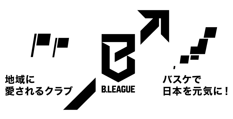 地域tに愛されるクラブ→バスケで日本を元気に!