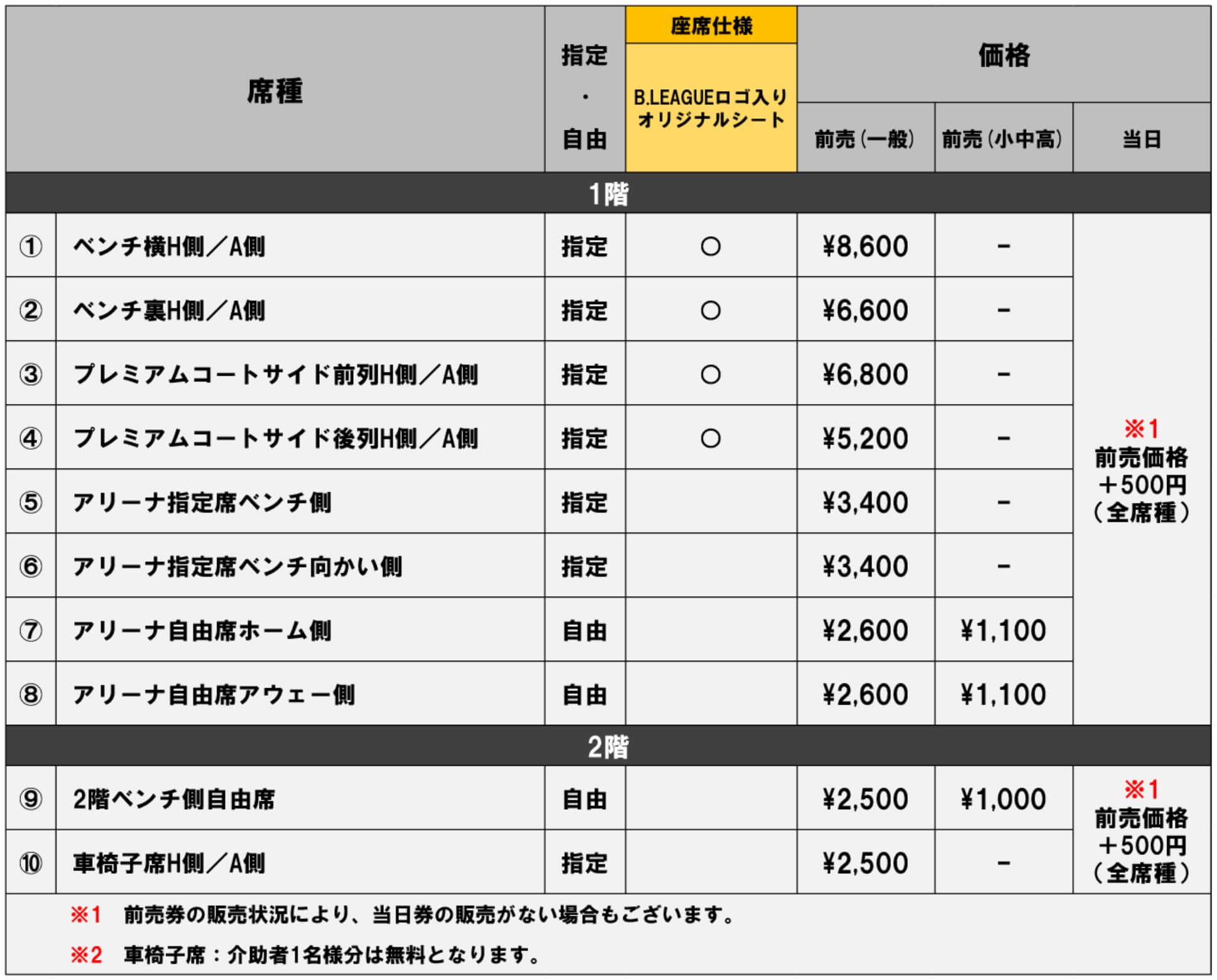 チケット価格表