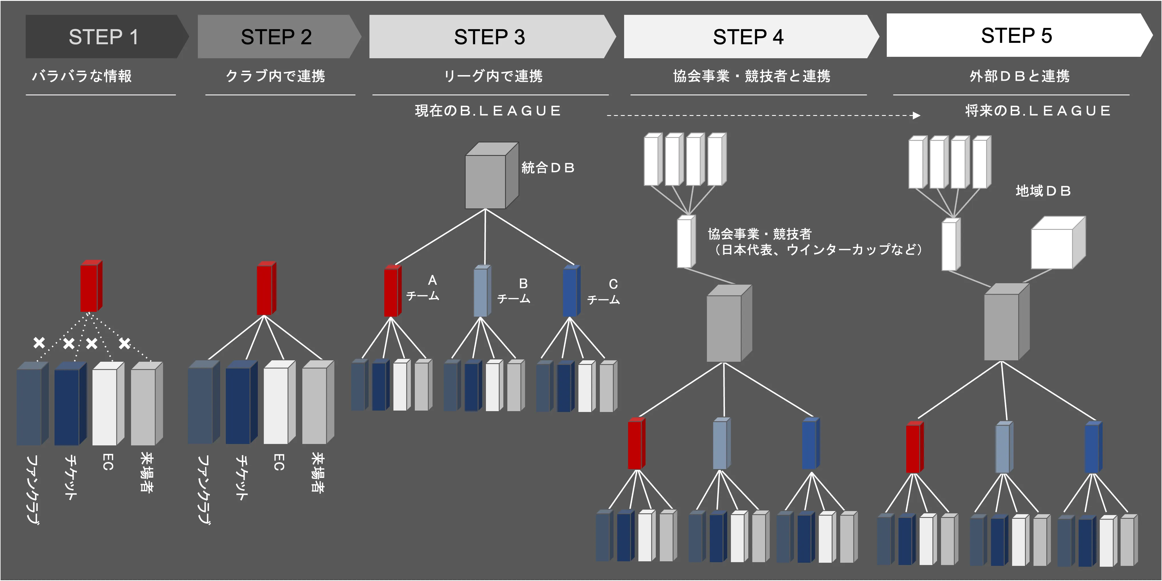 グラフ
