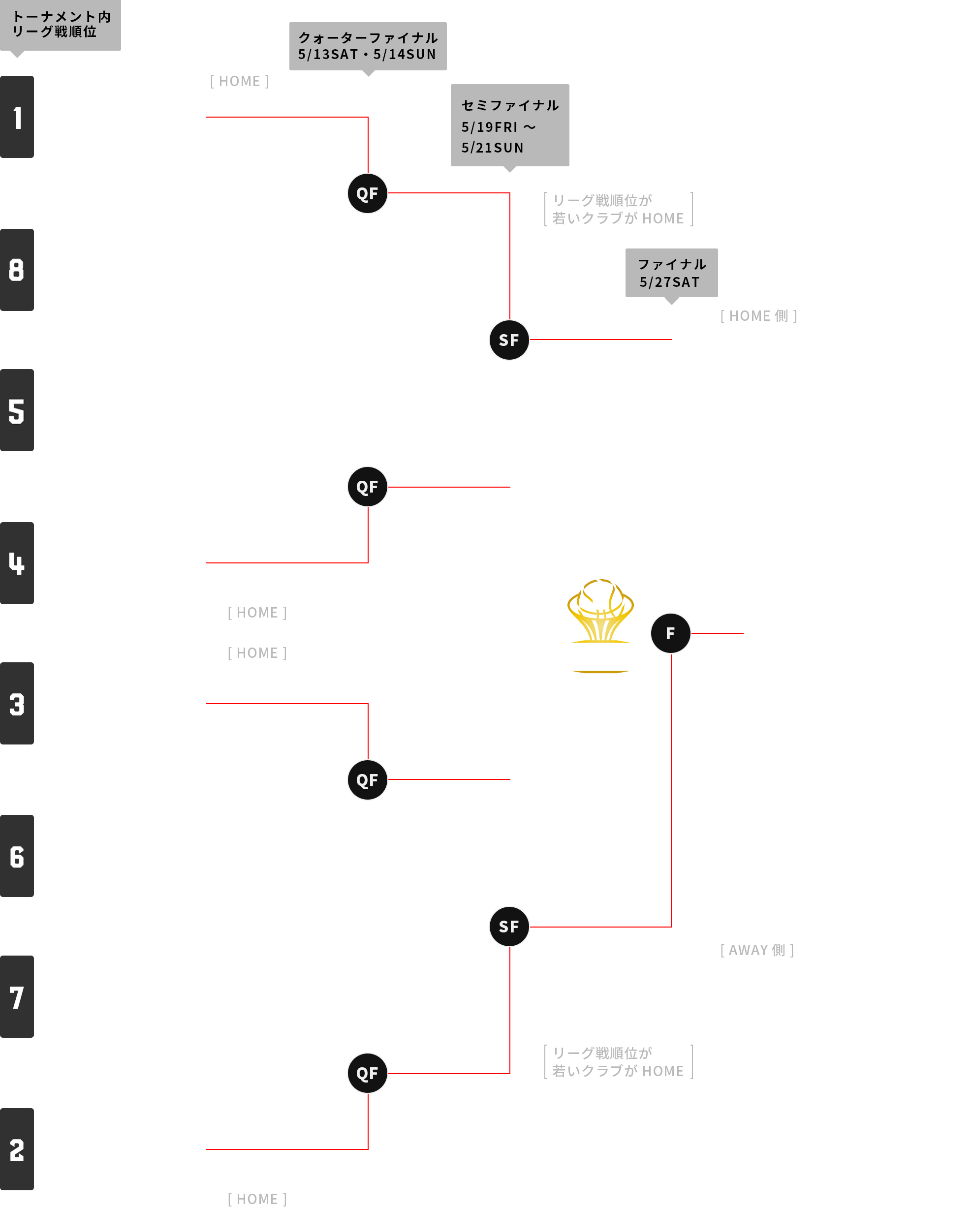 B League Championship 16 17 B League Bリーグ 公式サイト