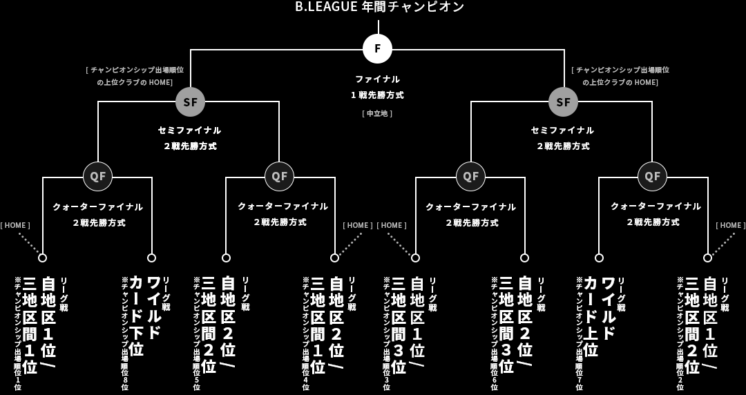 フォーマット図解