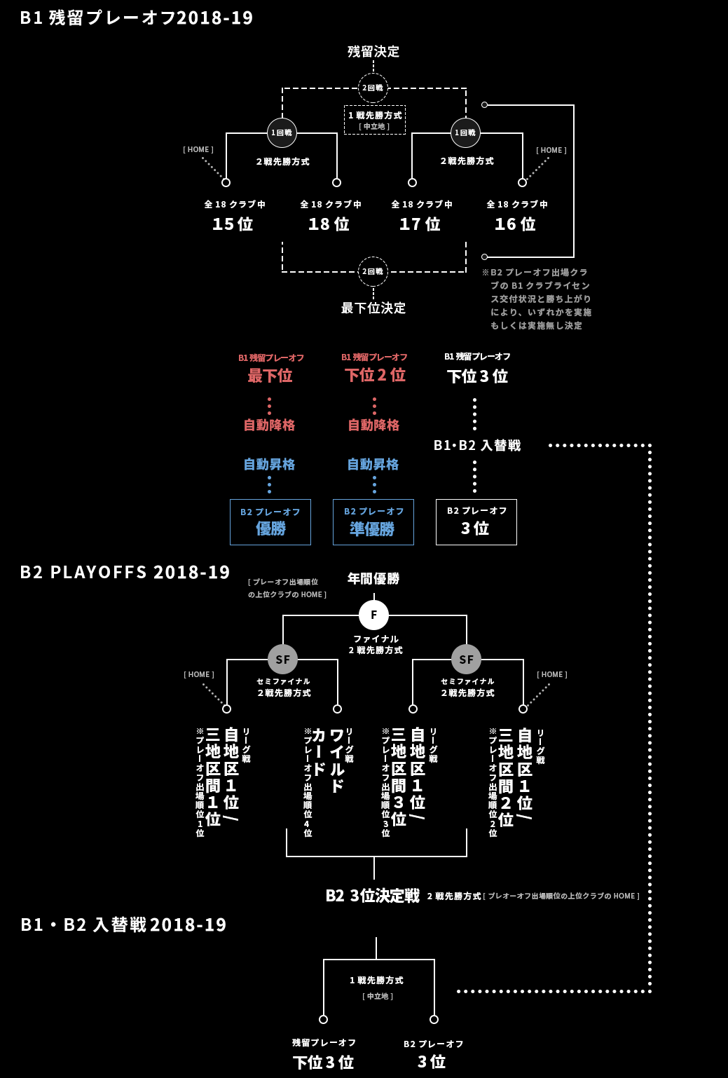 フォーマット図解