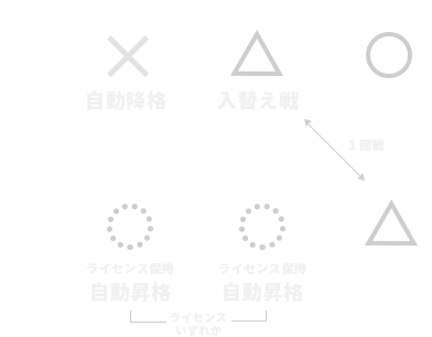 フォーマット図解