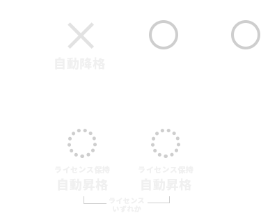 フォーマット図解