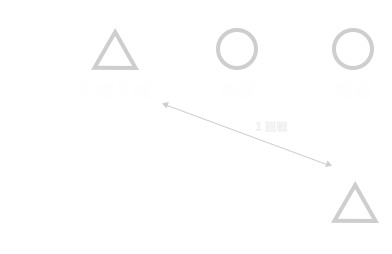 フォーマット図解