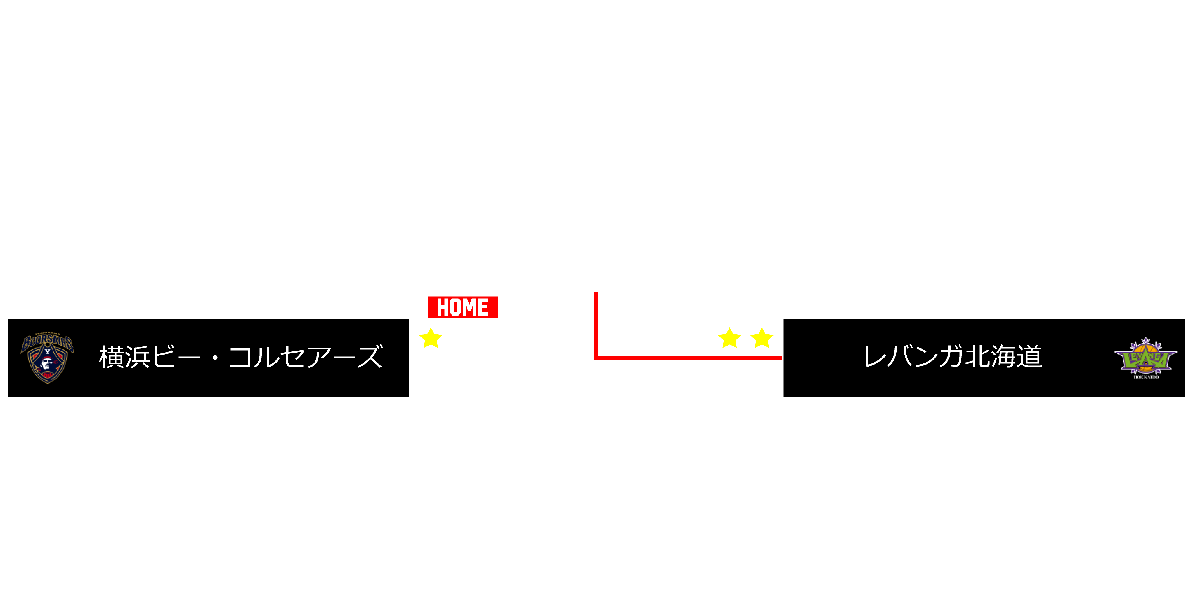 トーナメント図