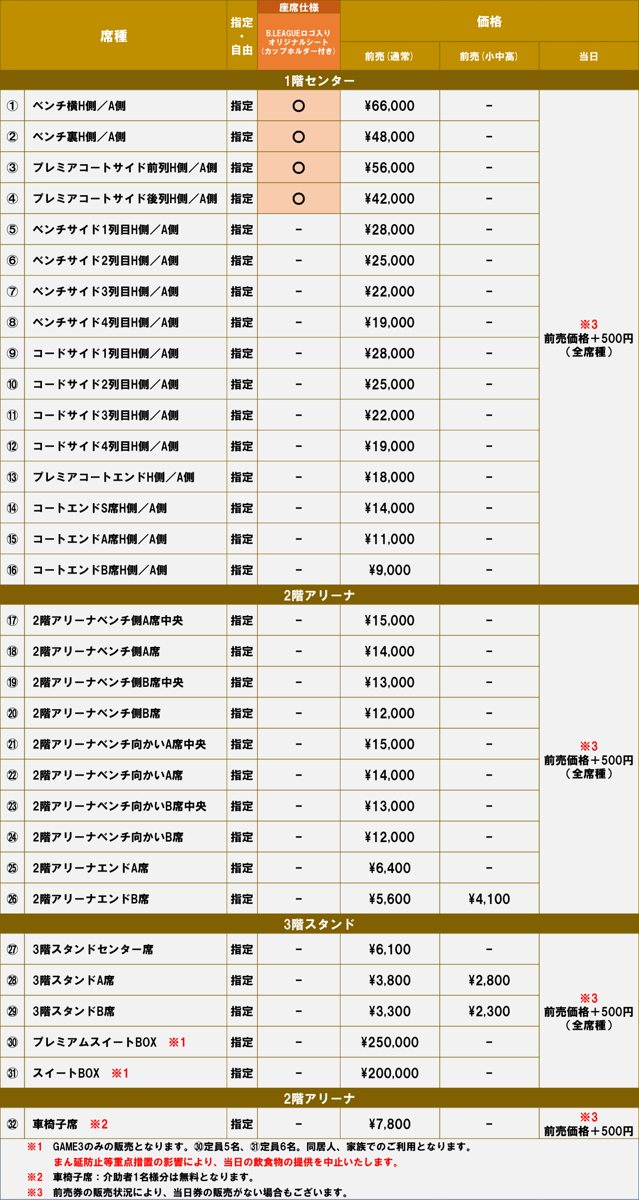 価格表