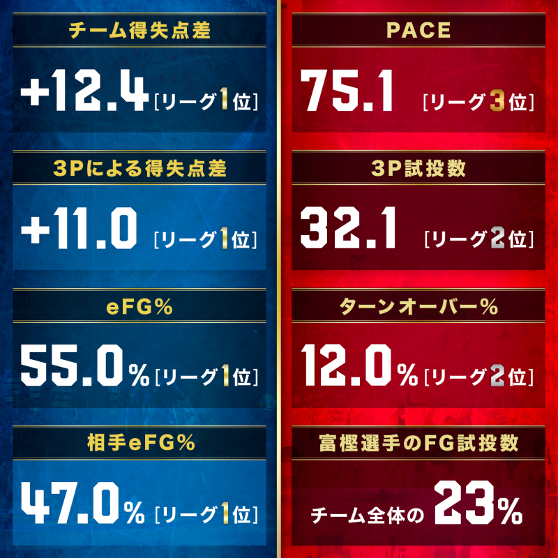 FOCUS POINTS
