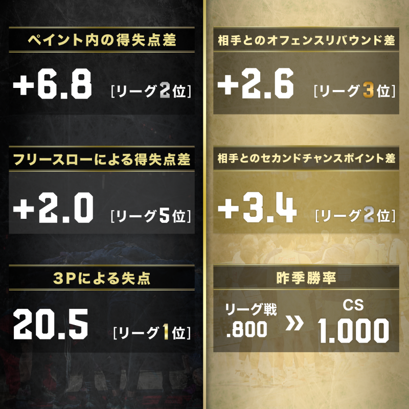 FOCUS POINTS