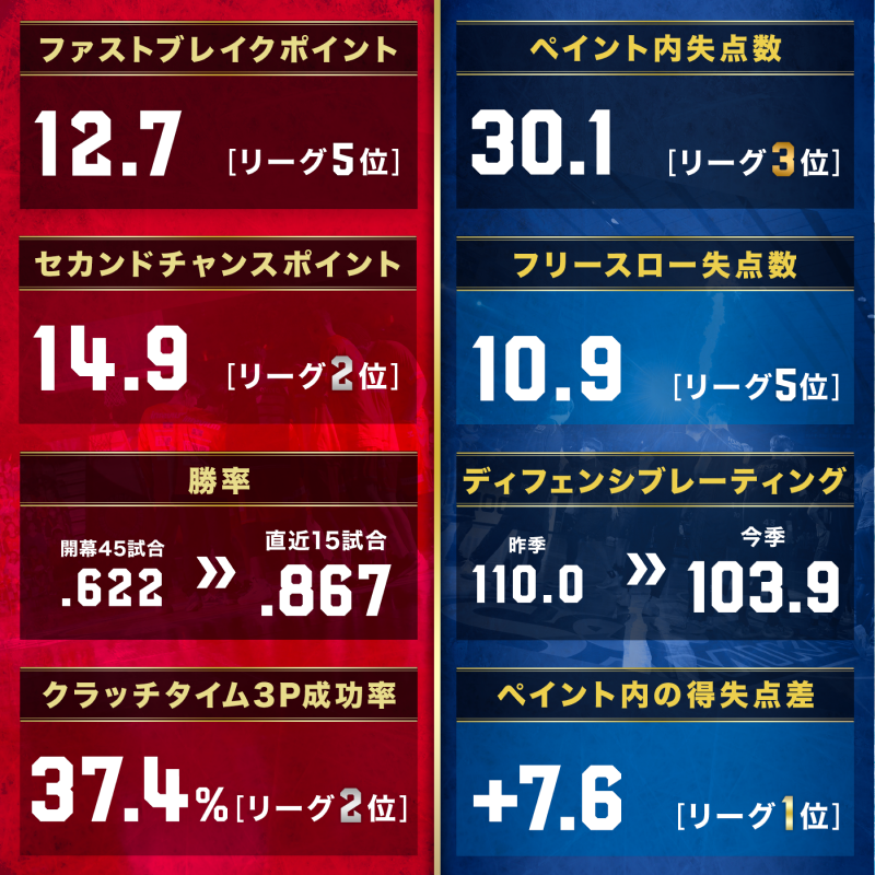 FOCUS POINTS
