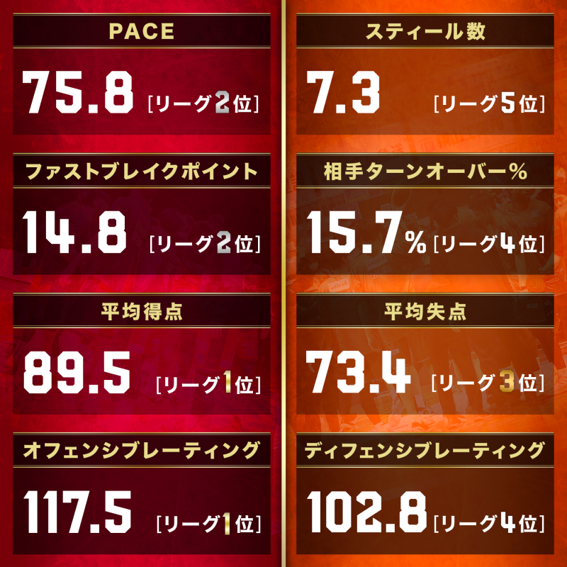 FOCUS POINTS