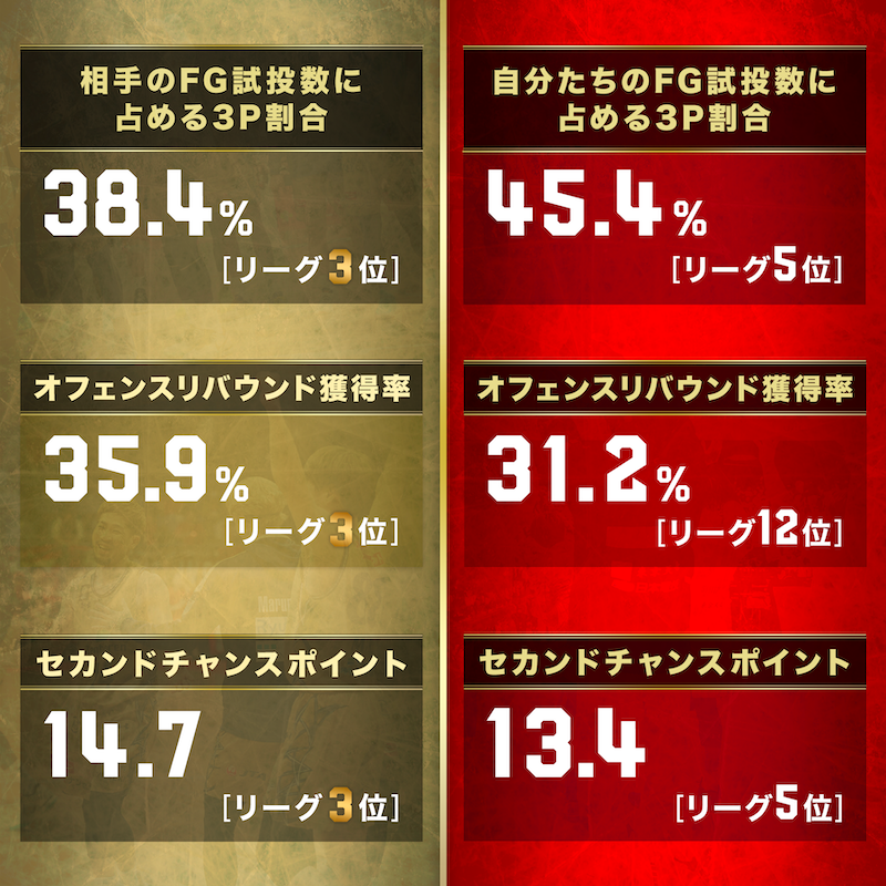 FOCUS POINTS