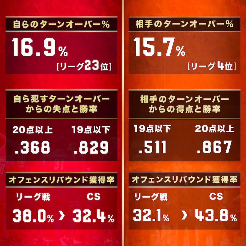 FOCUS POINTS