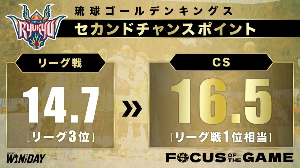 FOCUS POINTS