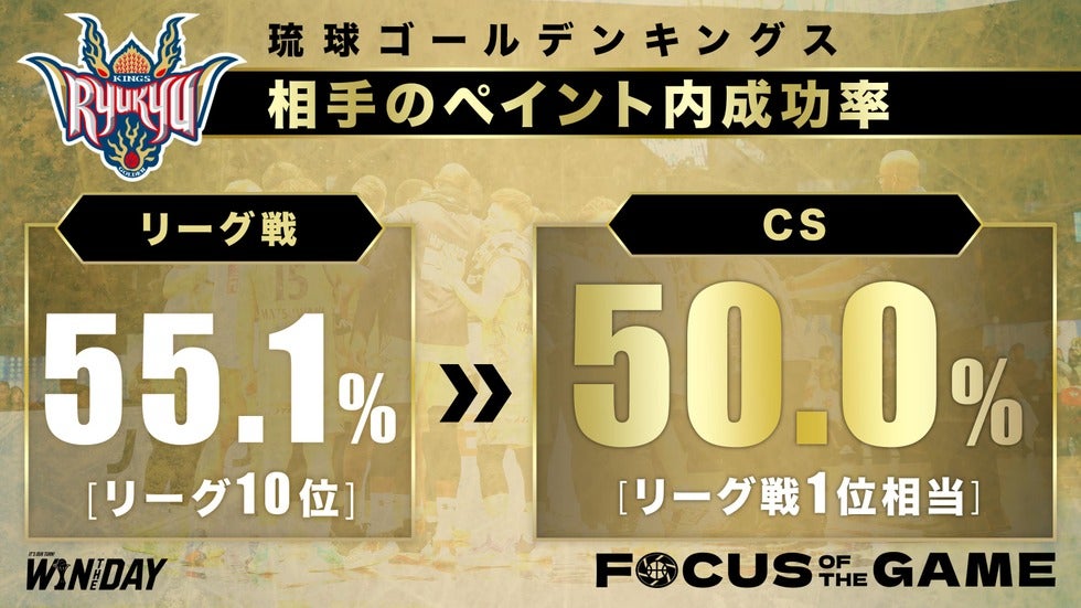 FOCUS POINTS