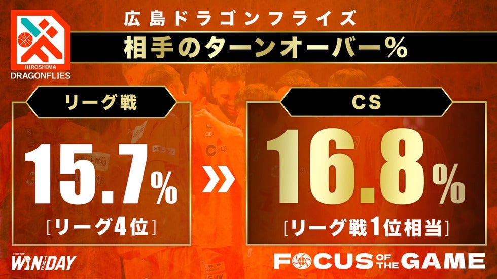 FOCUS POINTS