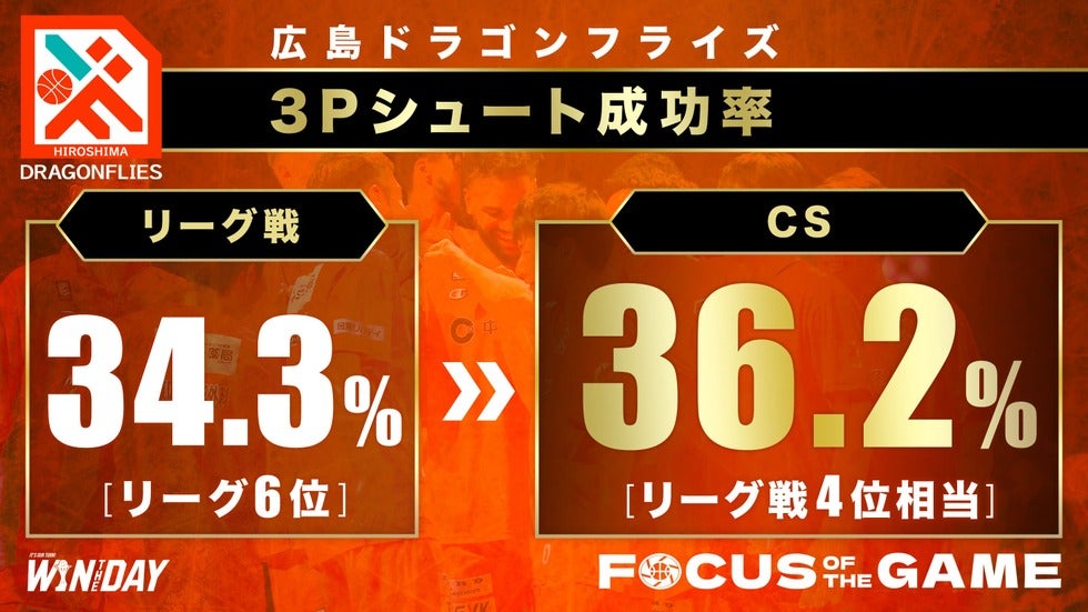 FOCUS POINTS