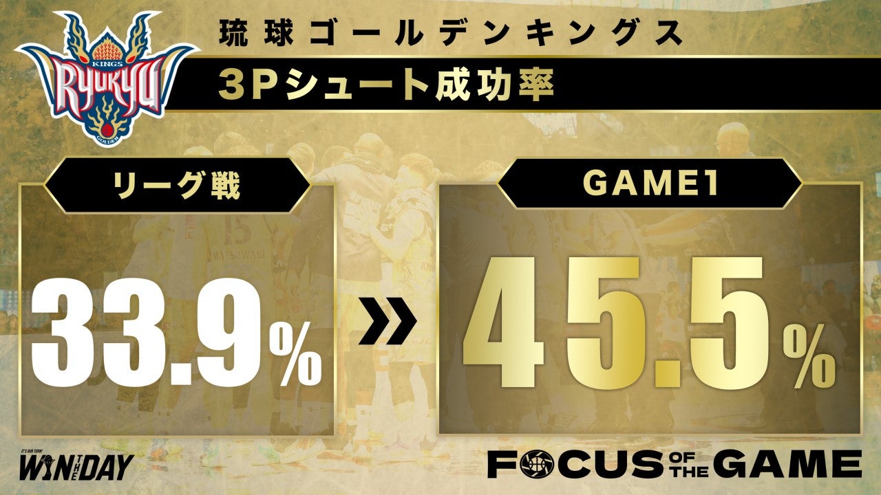 FOCUS POINTS
