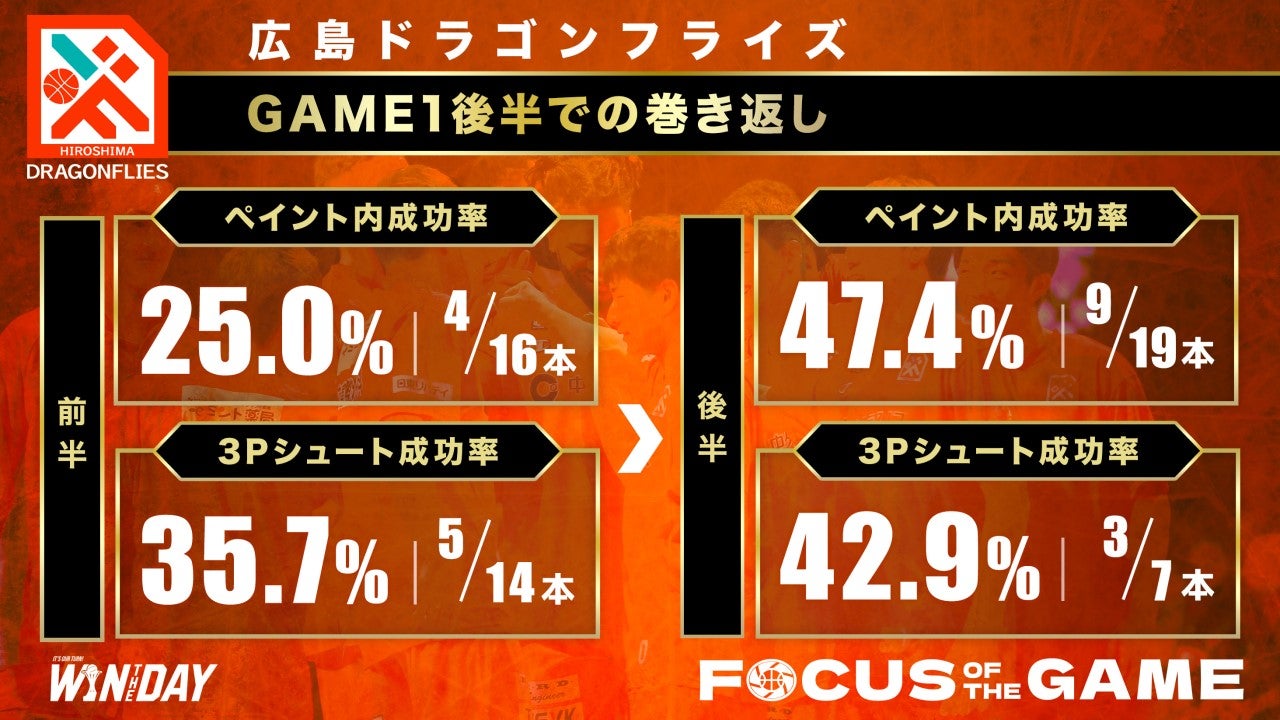 FOCUS POINTS