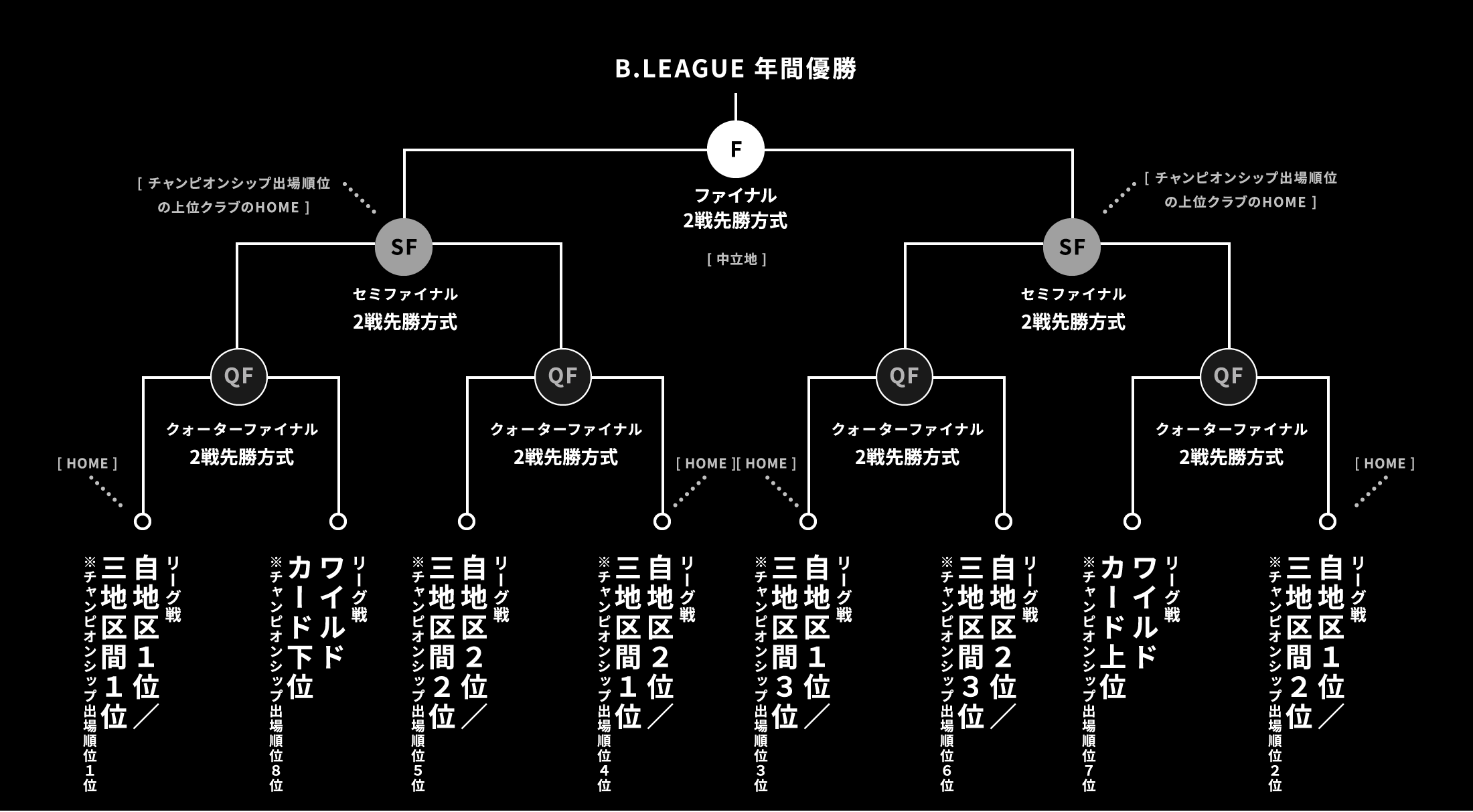 レギュレーション