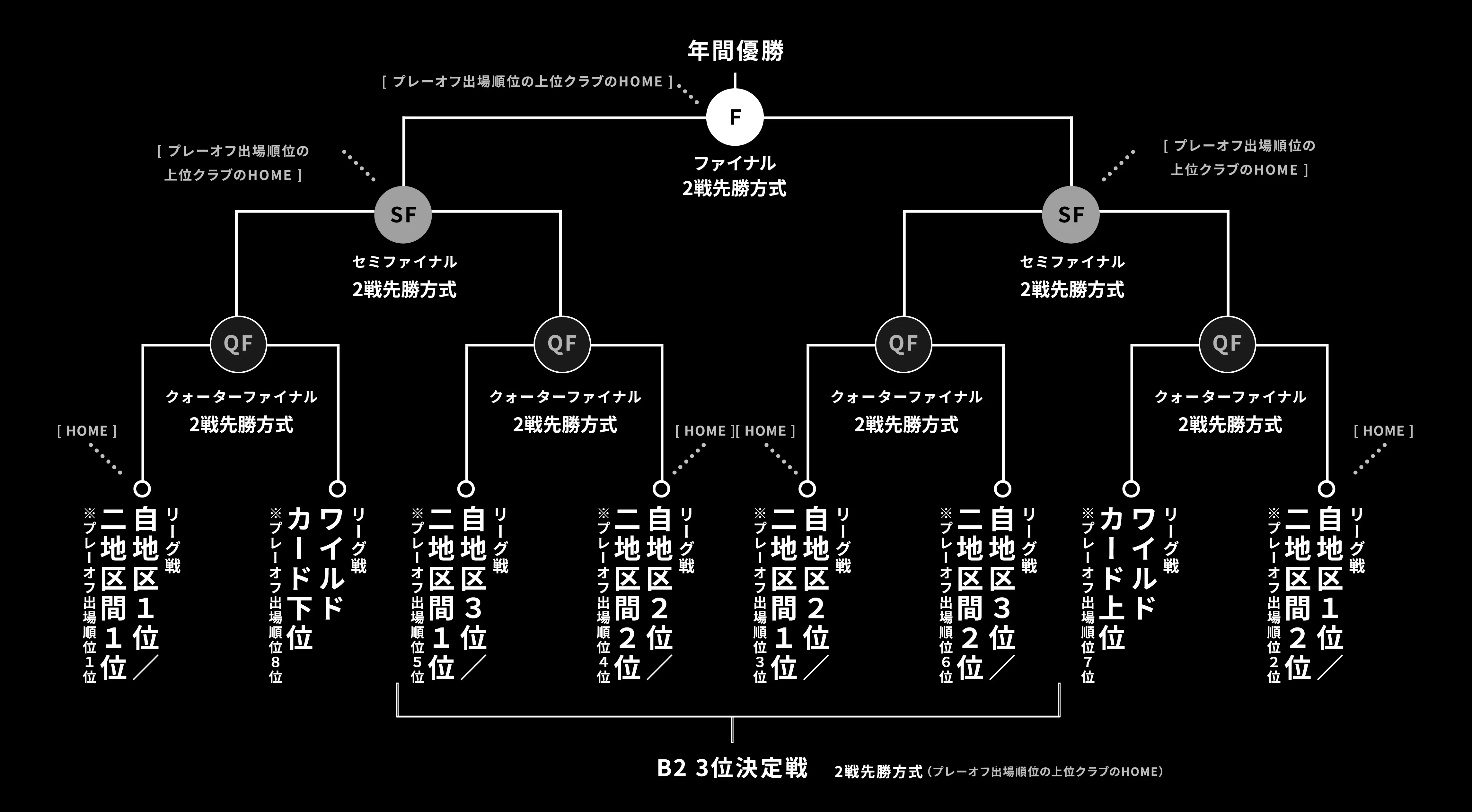 レギュレーション