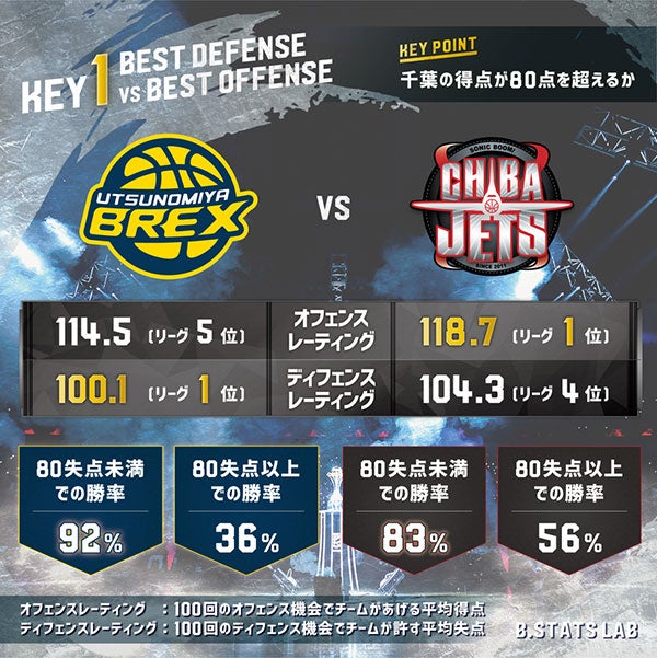 KEYS TO VICTORY