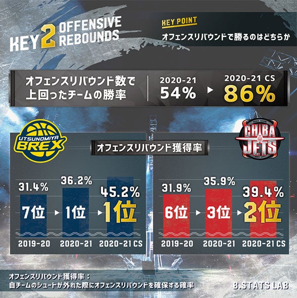 KEYS TO VICTORY