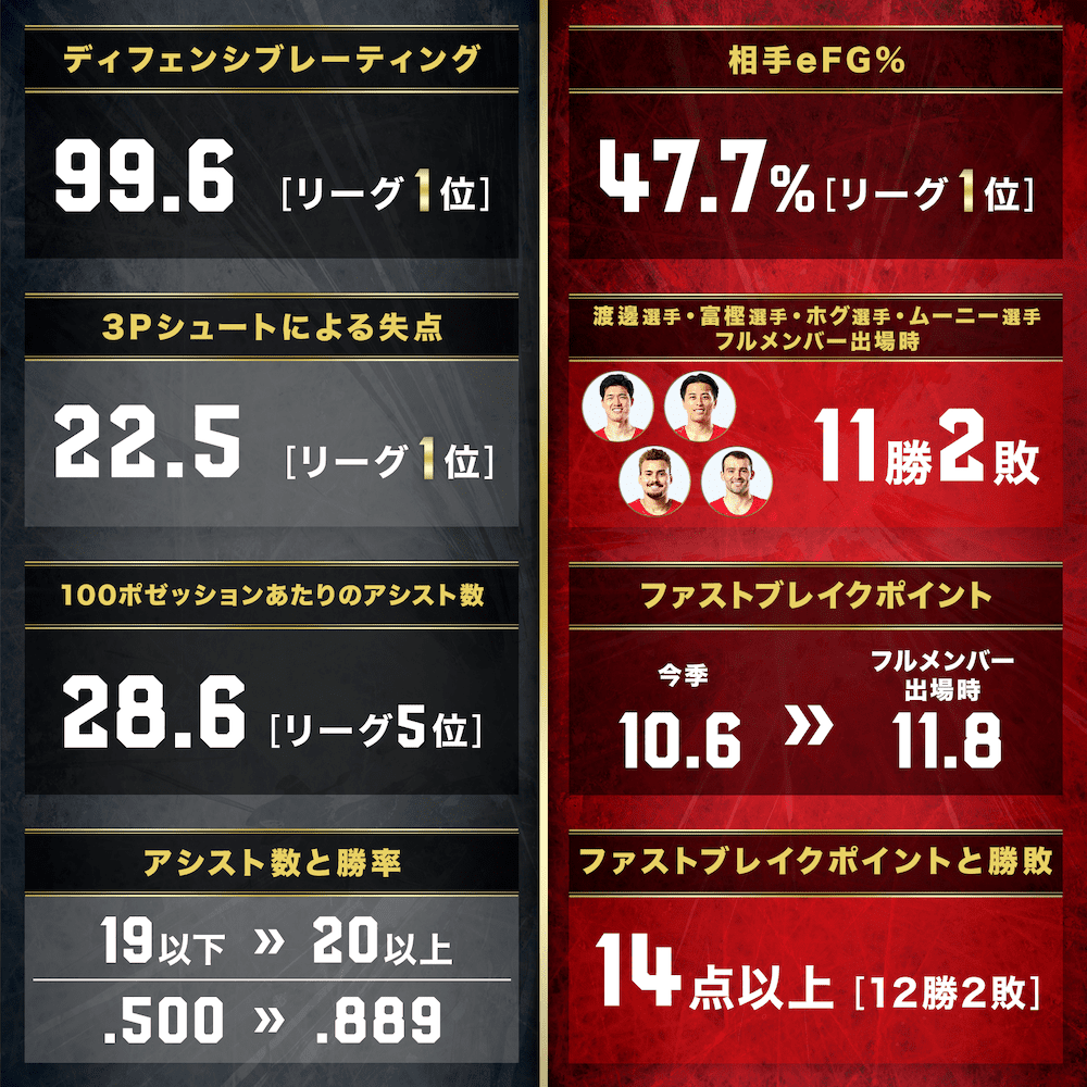 KEYS TO VICTORY