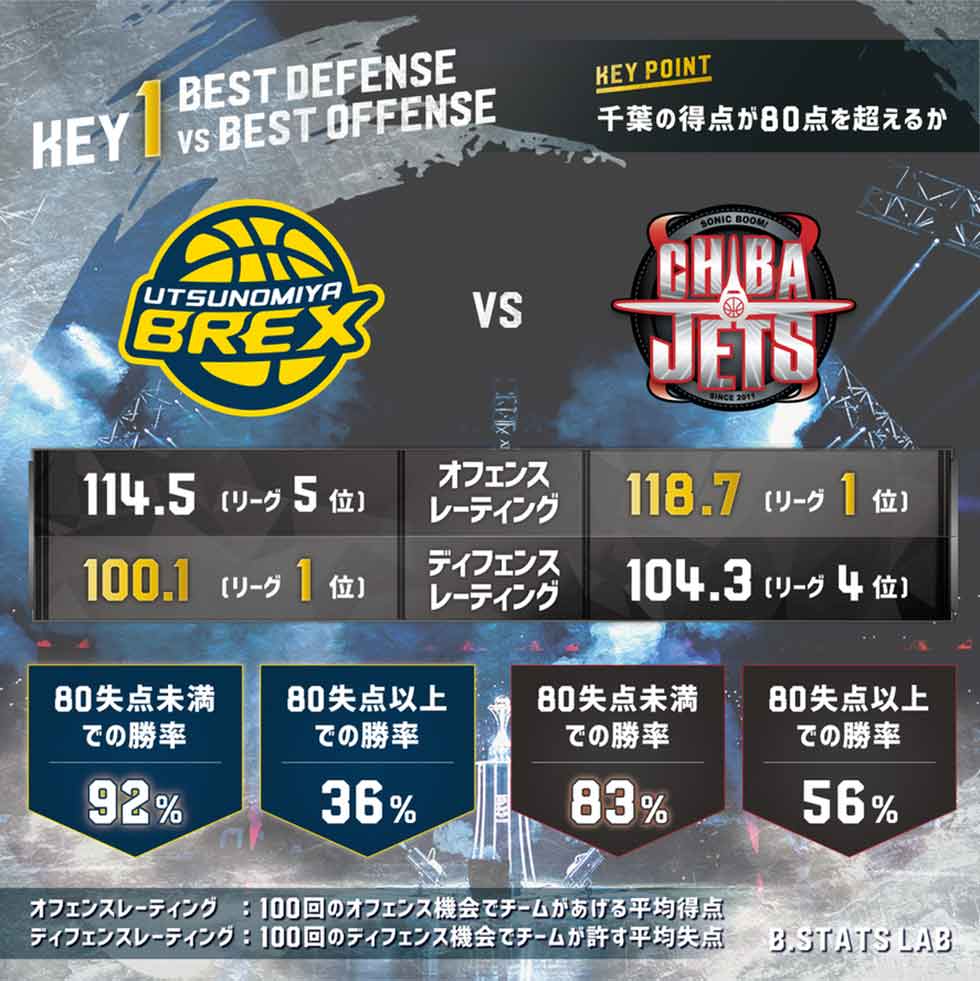 KEYS TO VICTORY