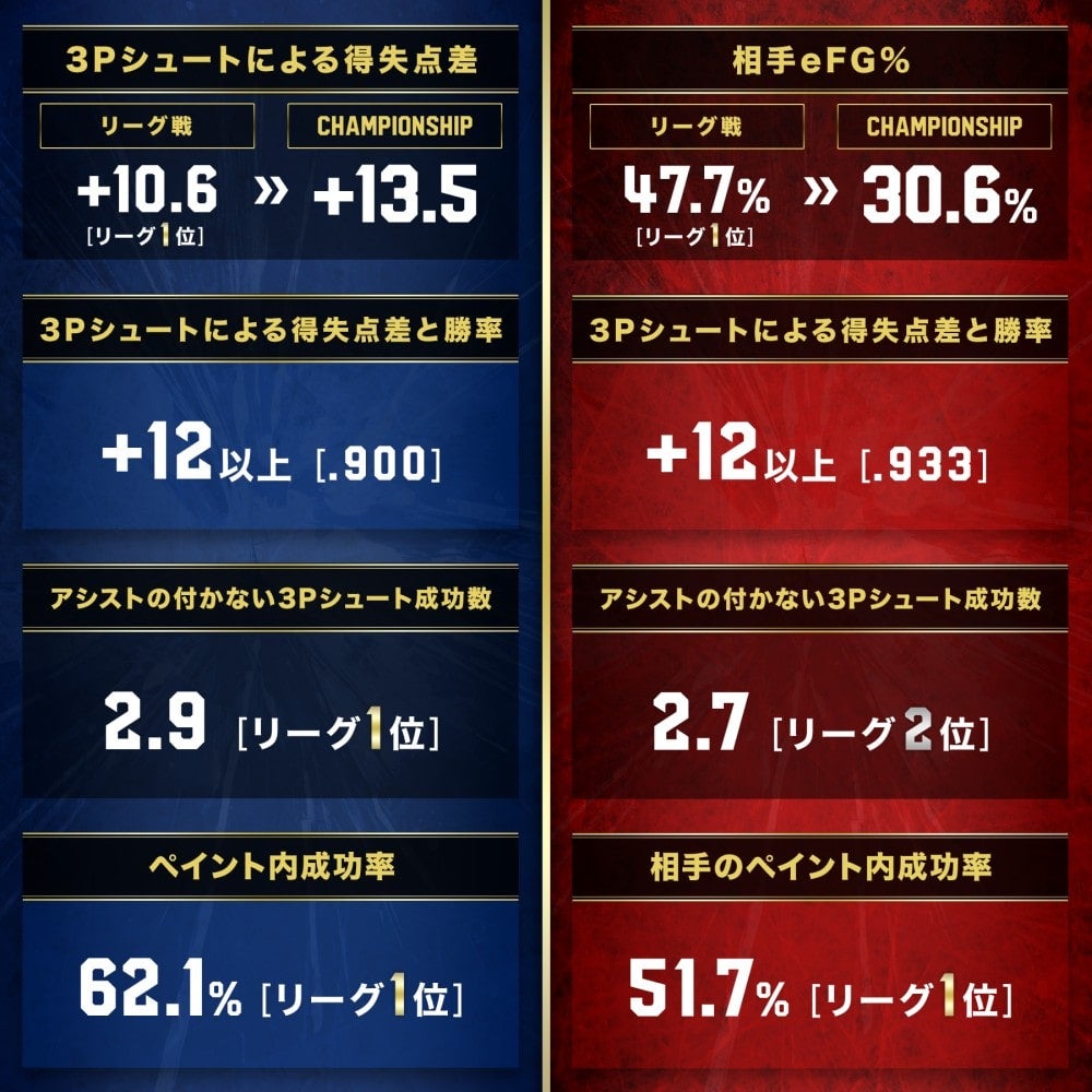 KEYS TO VICTORY