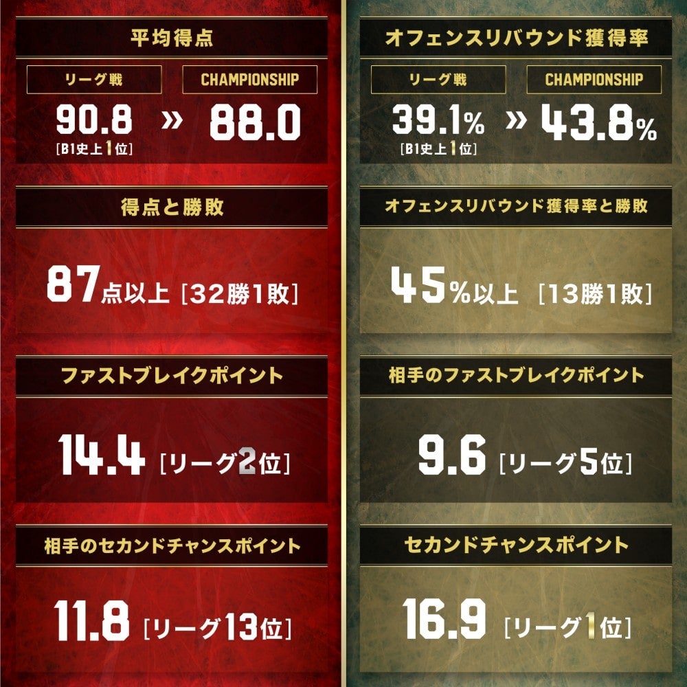 KEYS TO VICTORY